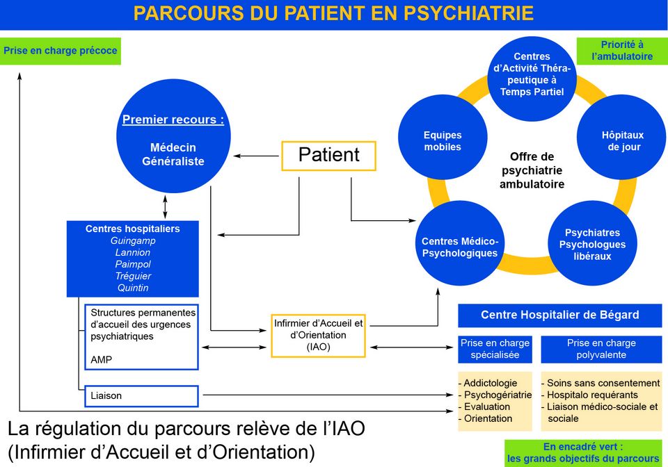 Ambulatoire Hospitalisation Comment Se Déroulent Mes Soins